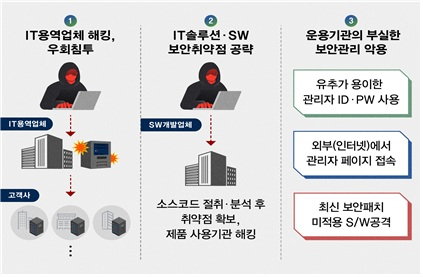 [ⓒ국가정보원]