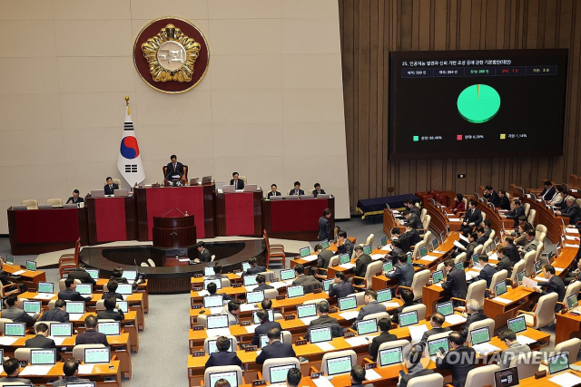 26일 국회 본회의에서 인공지능 발전과 신뢰 기반 조성 등에 관한 기본법안(AI기본법)이 통과되고 있다. 2024.12.26 [ⓒ 연합뉴스]