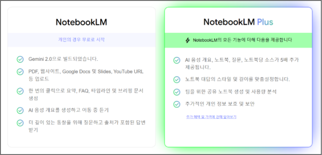 노트북LM과 노트북LM 플러스 기능 비교 [ⓒ 구글 클라우드]