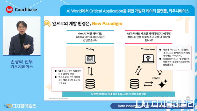 손광락 카우치베이스 전무는 5일 <디지털데일리>가 주최한 'Data Innovation for DB Infra 2025 버추얼 콘퍼런스'에서 'AI 시대, 비즈니스 크리티컬 앱을 위한 개발자 데이터 플랫폼'을 주제로 발표했다.