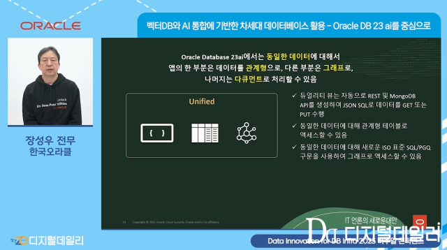 장성우 한국오라클 전무는 5일 <디지털데일리>가 주최한 'Data Innovation for DB Infra 2025 버추얼 콘퍼런스'에서 '벡터DB와 AI 통합을 지원하는 차세대 데이터베이스 활용 방안'을 주제로 발표했다.