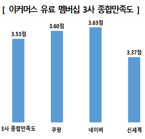 [ⓒ한국소비자원]