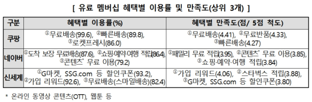 [ⓒ한국소비자원]