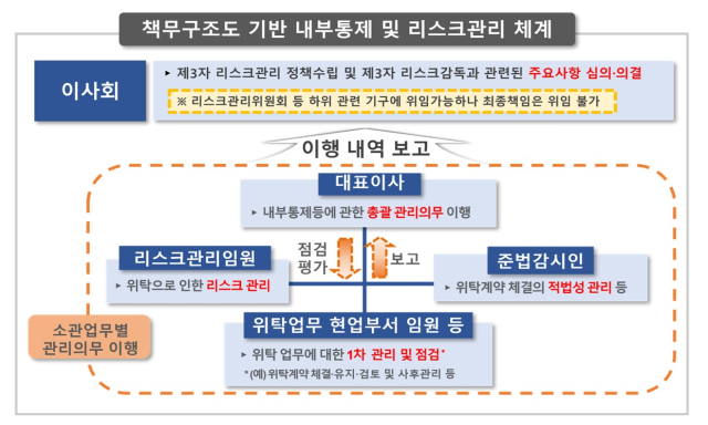 ⓒ금융감독원